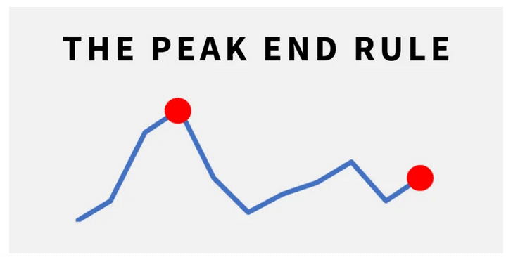 wat is peak-end rule?